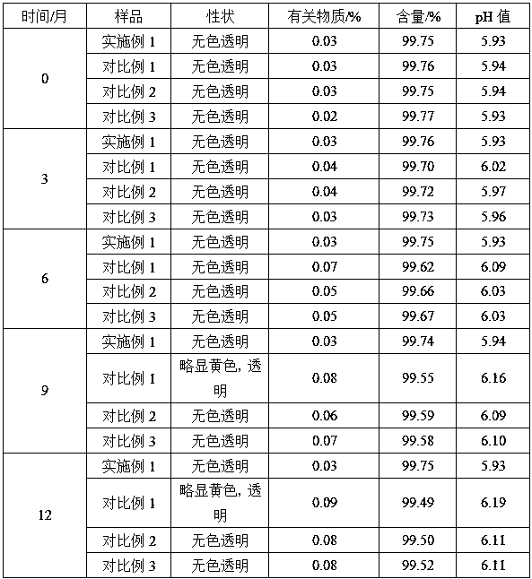 Ambroxol hydrochloride injection composition and preparation method thereof