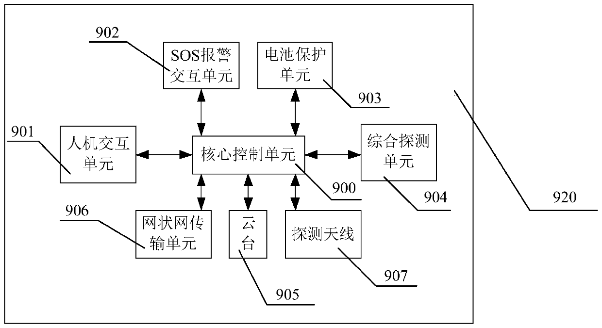 Detectable and active direction-finding positioning system and positioning method