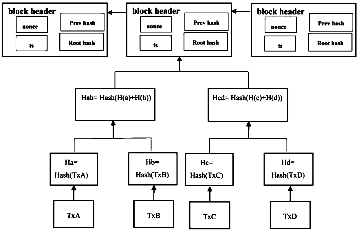 Method, client, alliance chain and system for realizing light wallet mechanism in alliance chain