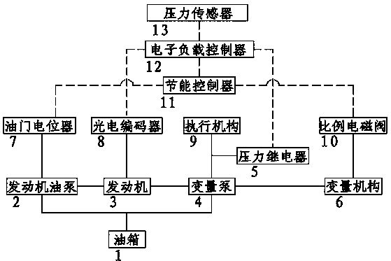 Energy-saving system and method for power matching between engine and hydraulic pump