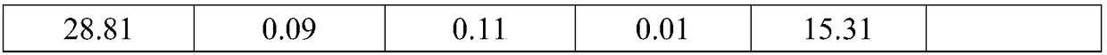 Method for recycling and utilizing electrolytic aluminum fluorine-containing resources