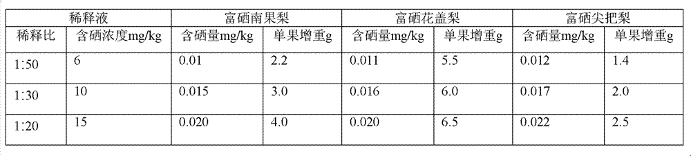 Nanometer selenium probiotics composite leaf surface nutrient solution and application thereof in production of selenium-enriched pears