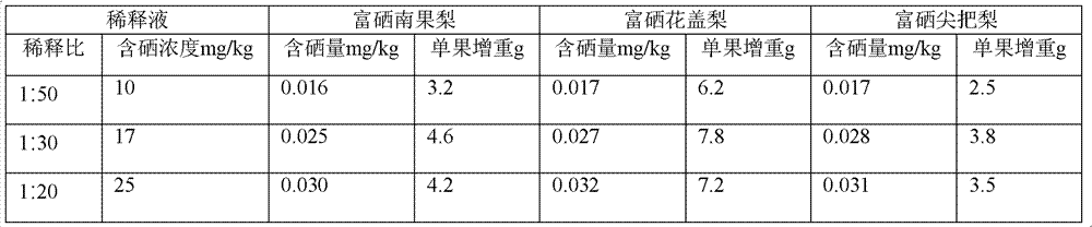 Nanometer selenium probiotics composite leaf surface nutrient solution and application thereof in production of selenium-enriched pears