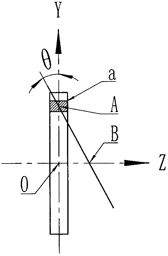 Non-scanning method for acquiring CT (Computer Tomography) projection data