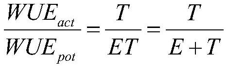 Plant water utilization efficiency evaluation method based on evapotranspiration component