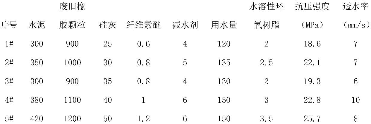 Light permeable flexible rubber pavement brick and preparation method thereof