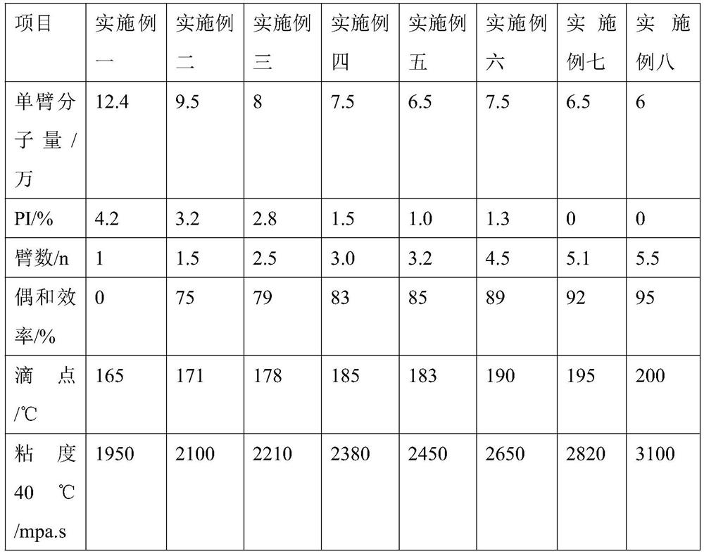 Hydrogenated isoprene/styrene block coupling polymer optical cable ointment gelling agent, preparation method thereof and application thereof in optical cable ointment