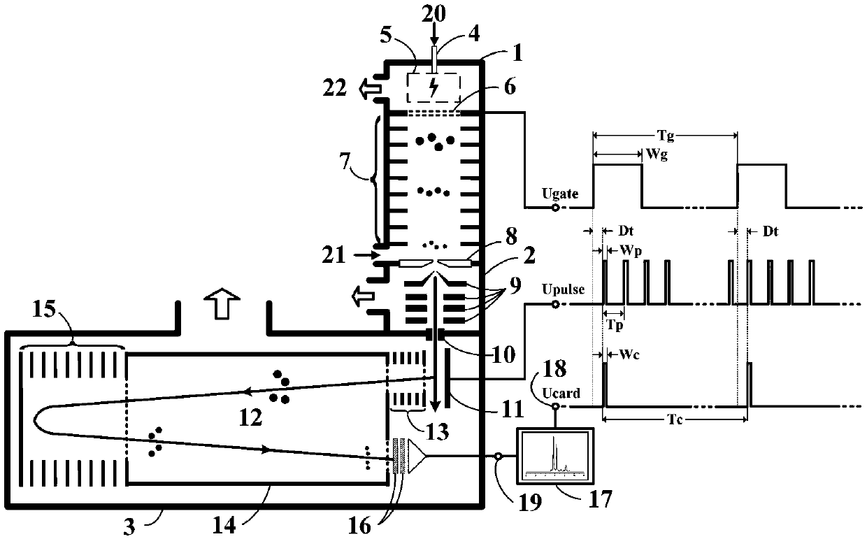 Ionic migration spectrometry-flight time mass spectrometer