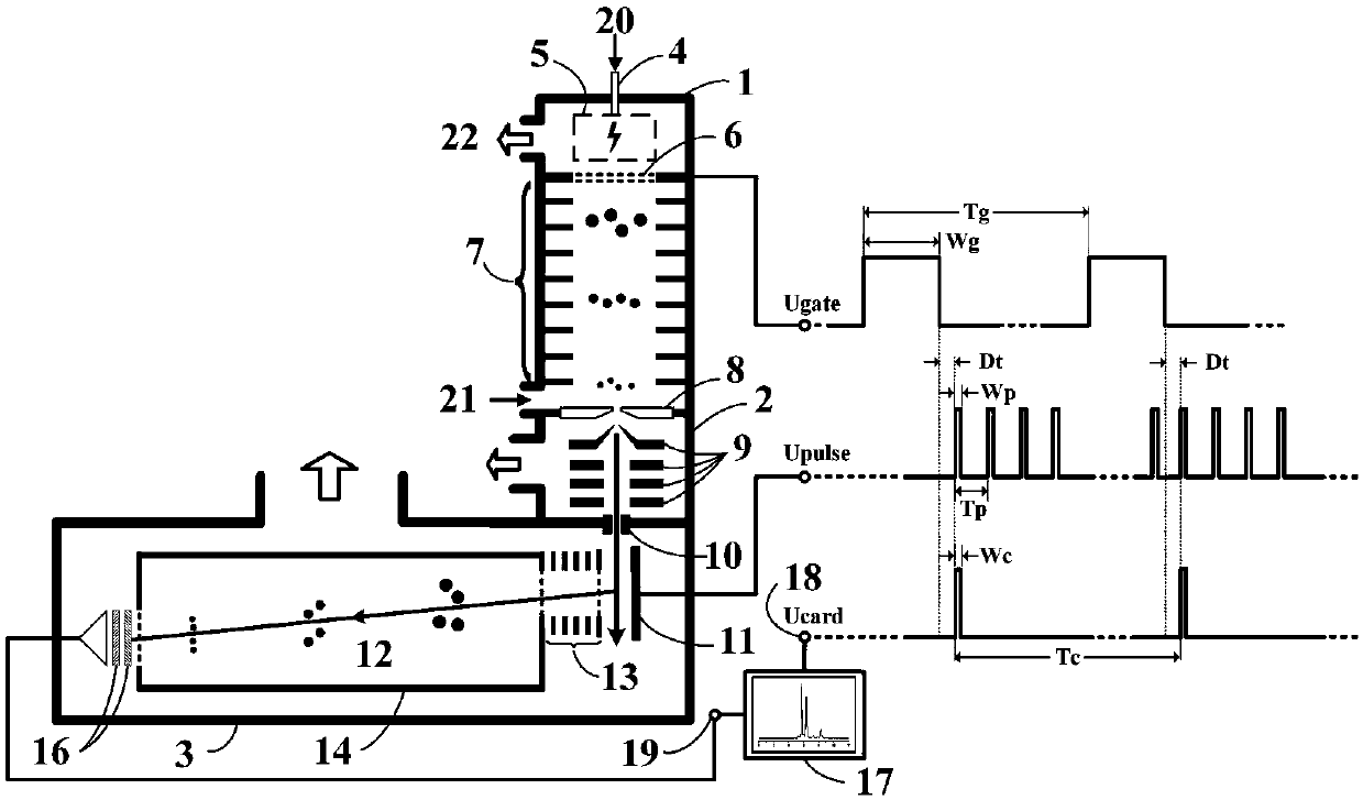 Ionic migration spectrometry-flight time mass spectrometer