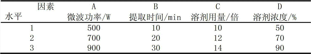 Microwave-assisted extraction process for mongolian milkvetch root saponin and mongolian milkvetch root polysaccharide