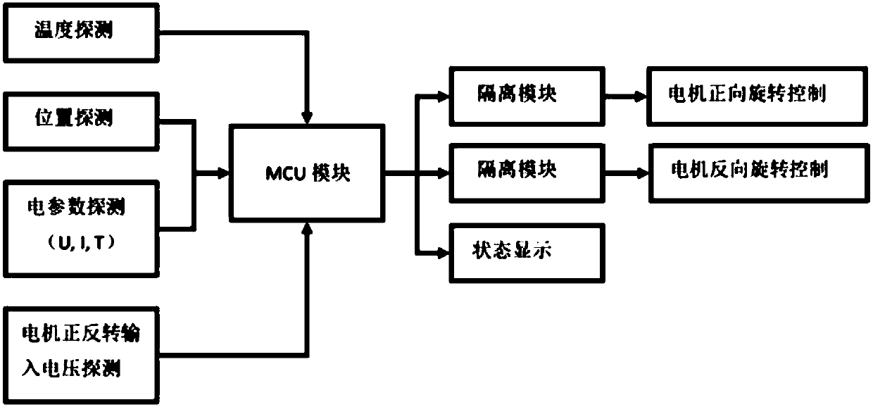 Motor operation monitoring method, system and device