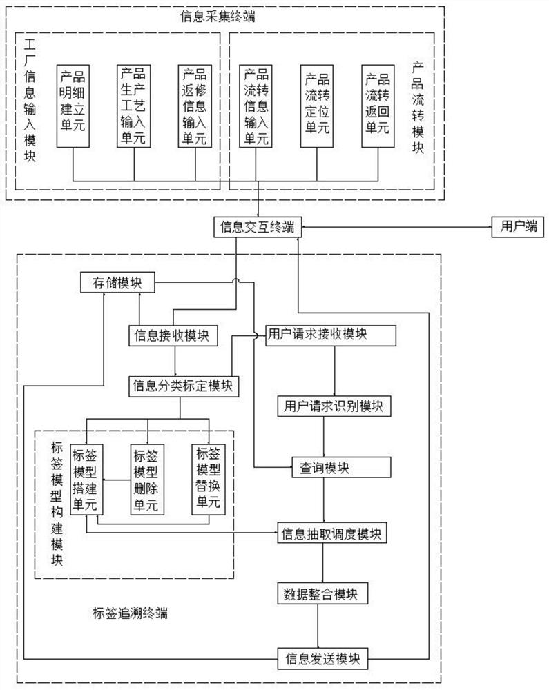 Selenium-enriched product sales anti-counterfeiting traceability system