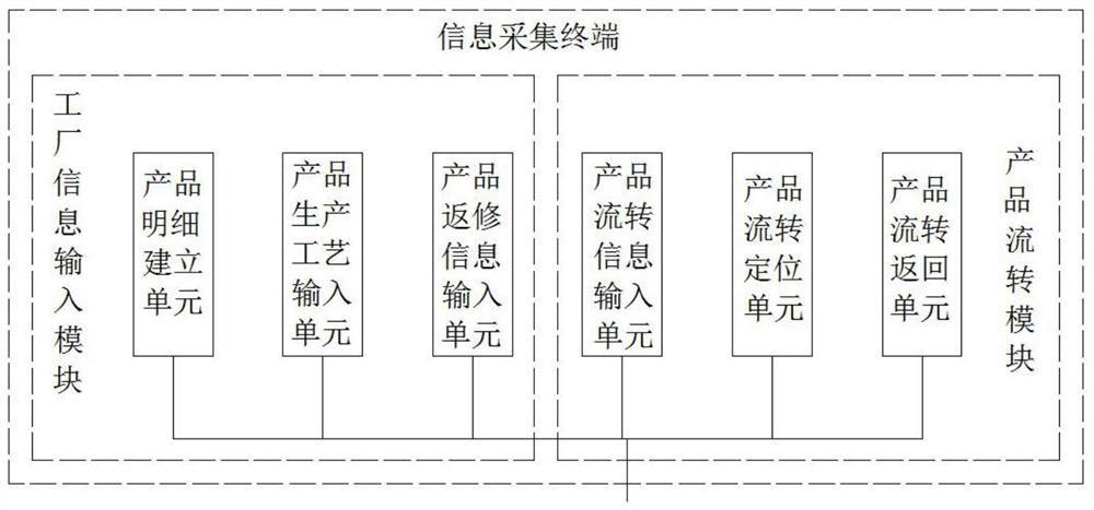 Selenium-enriched product sales anti-counterfeiting traceability system