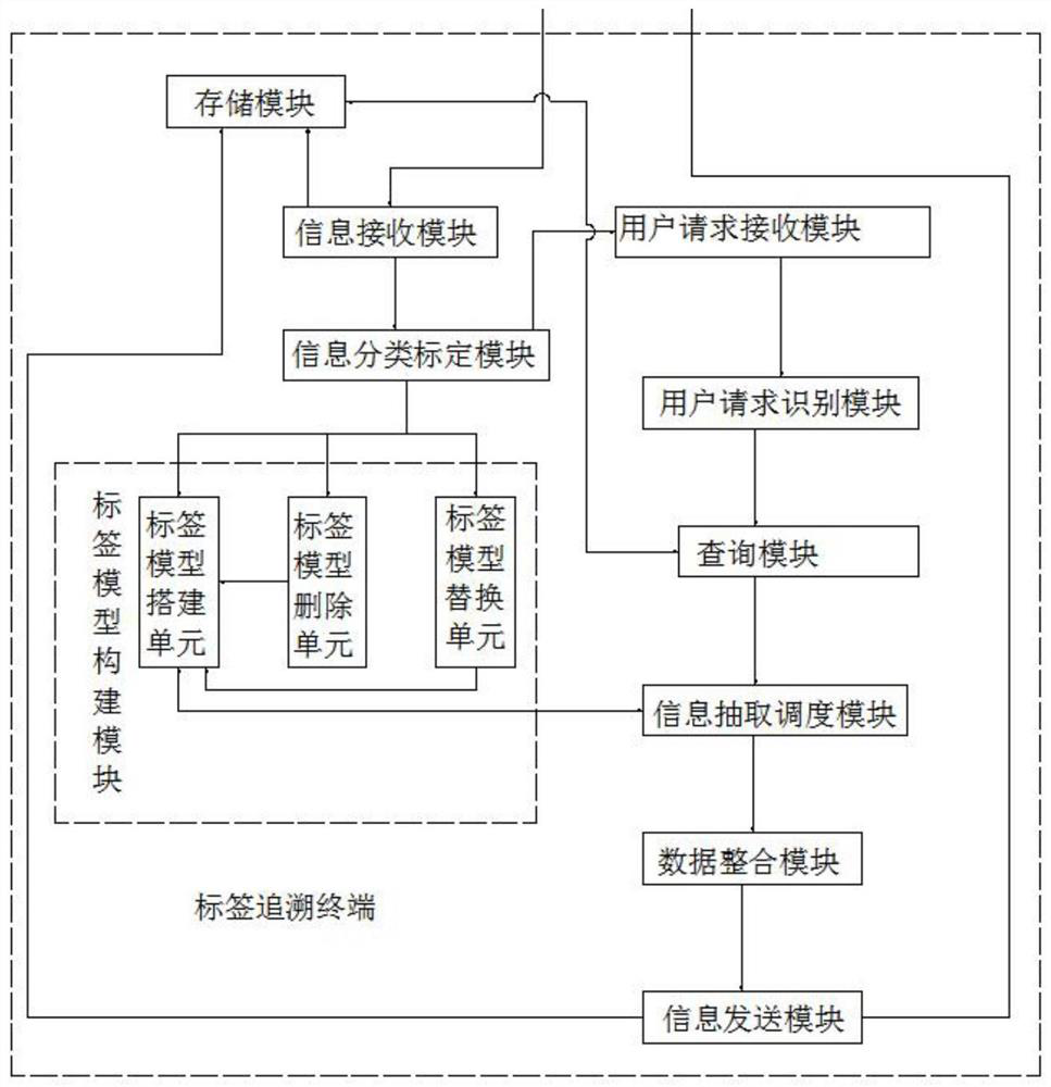 Selenium-enriched product sales anti-counterfeiting traceability system