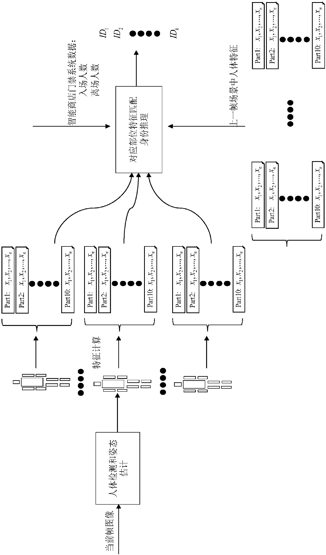 Multi-human-body tracking method based on human body part model