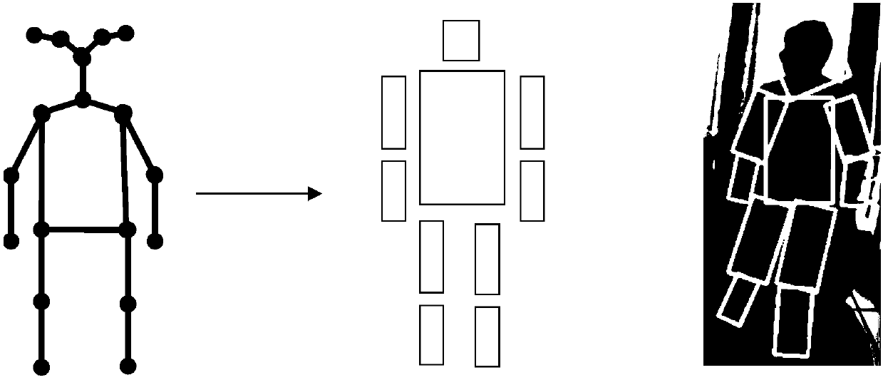 Multi-human-body tracking method based on human body part model