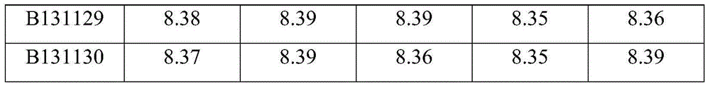 High-stability compound liquorice oral solution and preparation method thereof