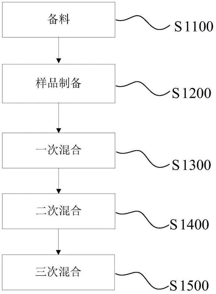 High-stability compound liquorice oral solution and preparation method thereof