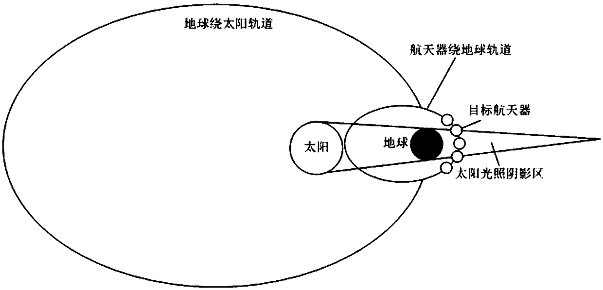 A method for calculating the relative reachable region of a lost segment of a spacecraft tracking target