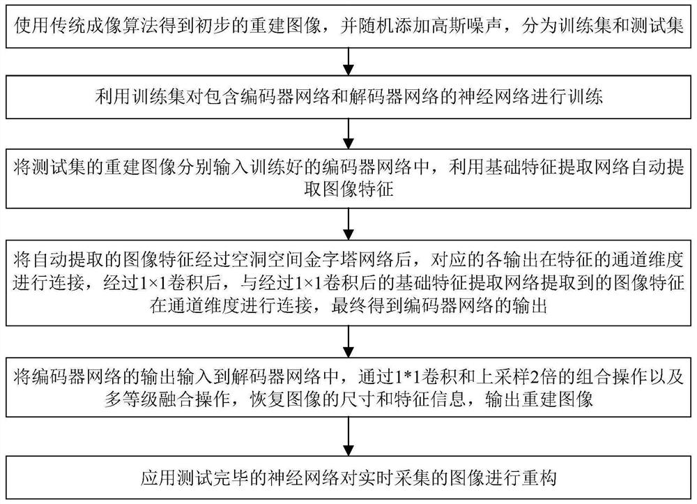 Deep ECT Image Enhancement Method Based on Mixed Precision Training