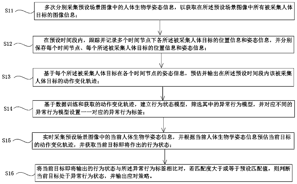 Scene abnormal state identification method and system and intelligent terminal