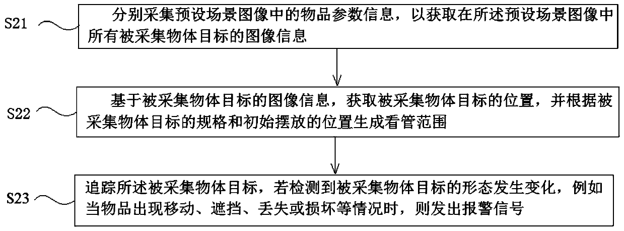 Scene abnormal state identification method and system and intelligent terminal