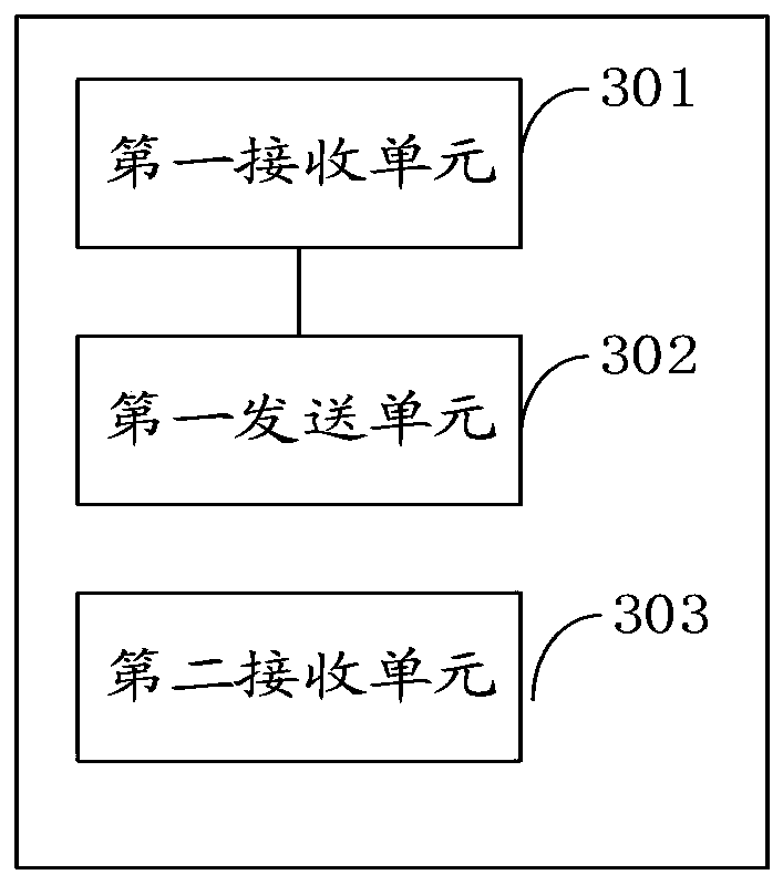 Gestational blood glucose monitoring system based on blood glucose monitoring and application thereof in disease monitoring system