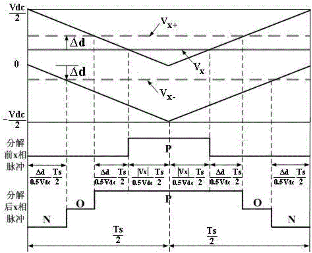 Feedback control method for midpoint potential of three-level inverter based on dual-modulating wave carrier modulation