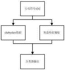 Electrocardio recognition method with ultralow data volume