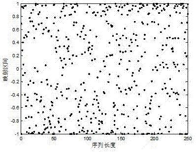 Electrocardio recognition method with ultralow data volume