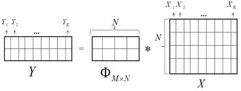 Electrocardio recognition method with ultralow data volume