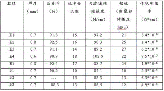 White packaging film for double-glazed photovoltaic module and preparation method thereof