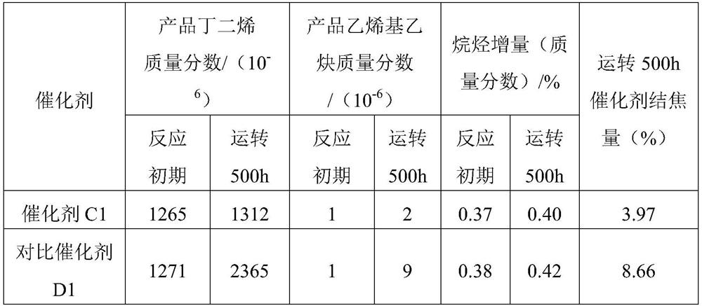 Alkyne-rich C4 fraction selective hydrogenation method