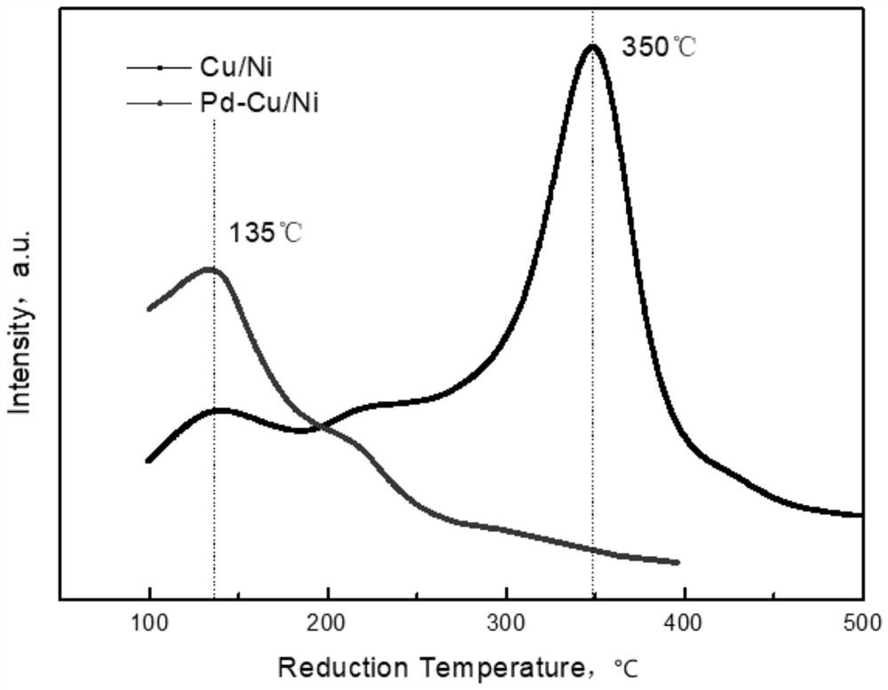 Alkyne-rich C4 fraction selective hydrogenation method