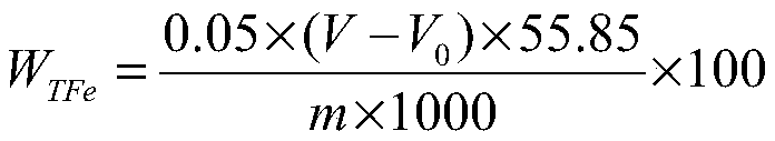 Method for detecting content of total iron in vanadium titanium powder