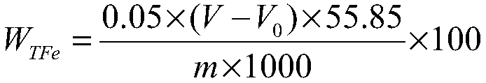 Method for detecting content of total iron in vanadium titanium powder