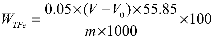 Method for detecting content of total iron in vanadium titanium powder