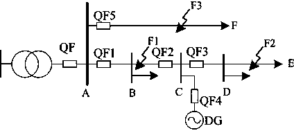 Directional pilot protection method for power distribution network containing distributed generation