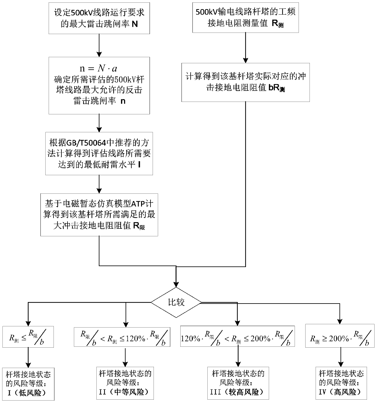 Analysis and operation and maintenance method for grounding state of 500kV transmission line tower