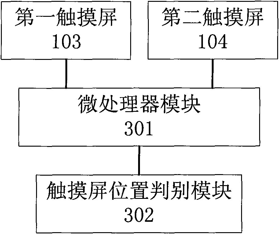 Flip double touch screen handheld terminal and realizing method