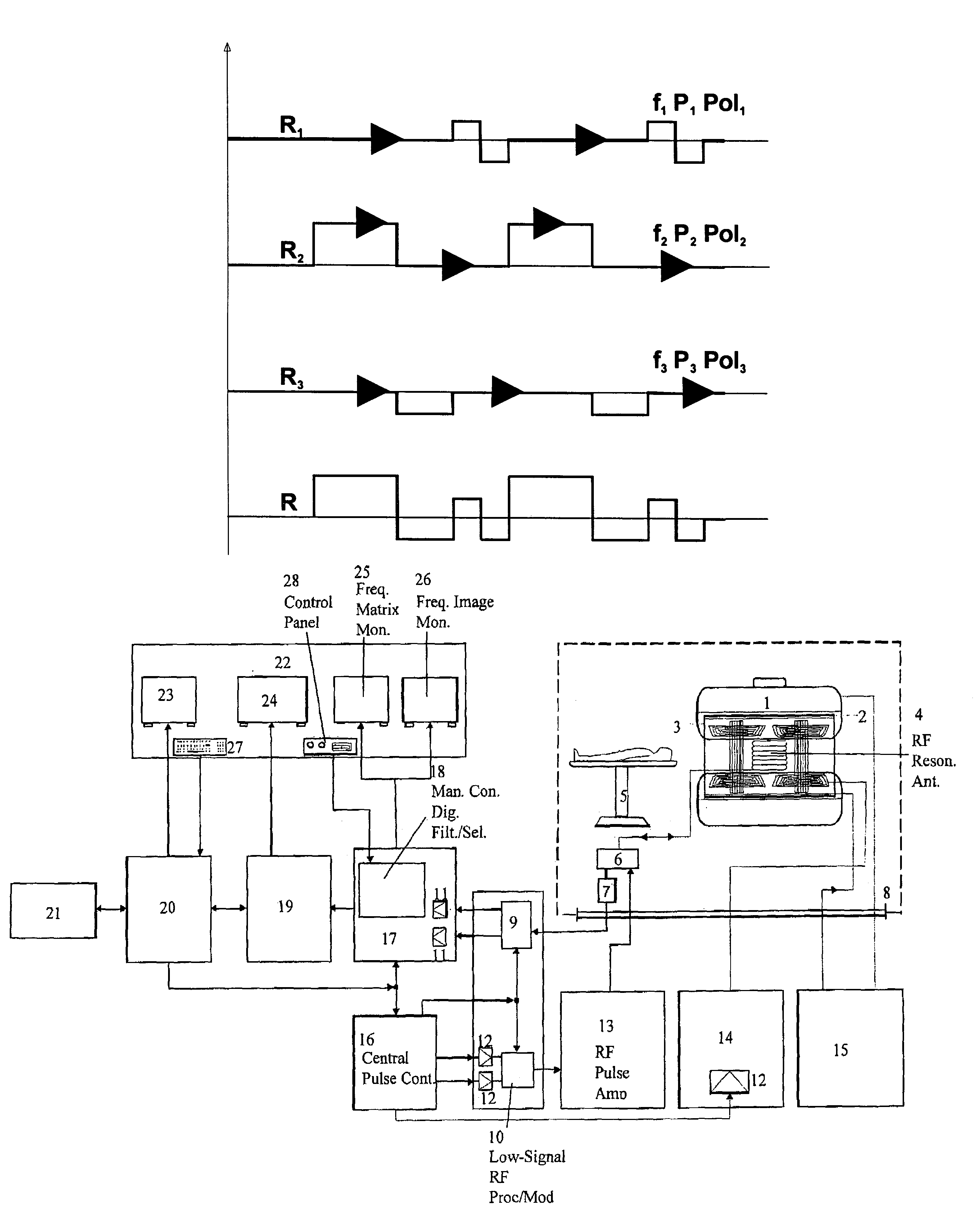 Apparatus and associated method that integrate the modalities of diagnosis and therapy to treat, in principle, pathologies generically identified as Cancer and HIV/AIDS