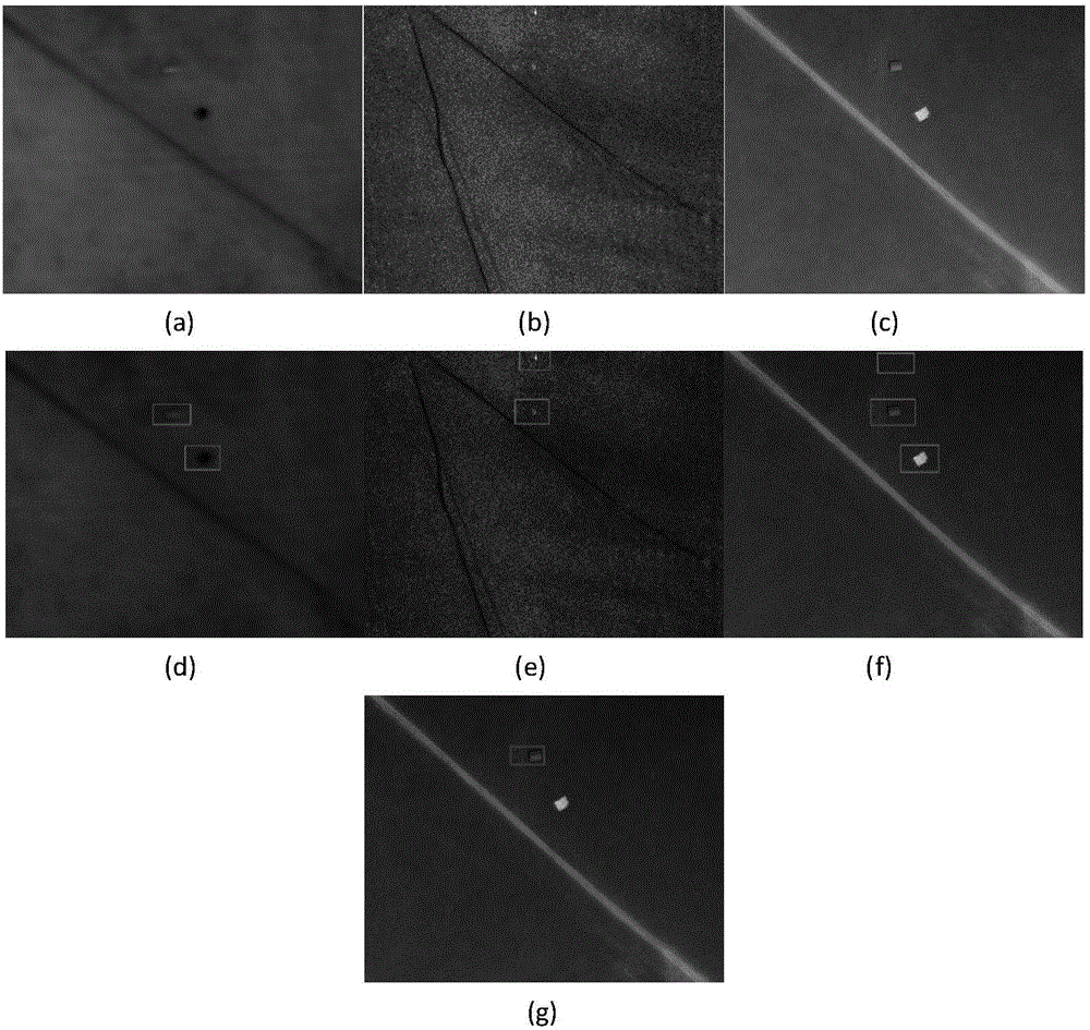 Multi-source aerial photo-based abnormal scene identification method