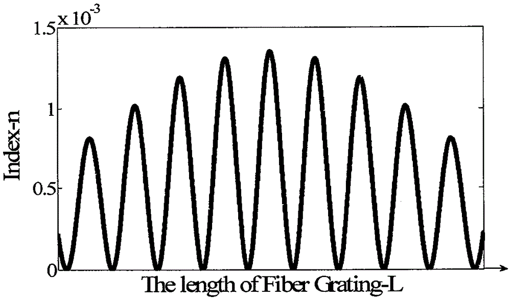 A botdr signal demodulation method