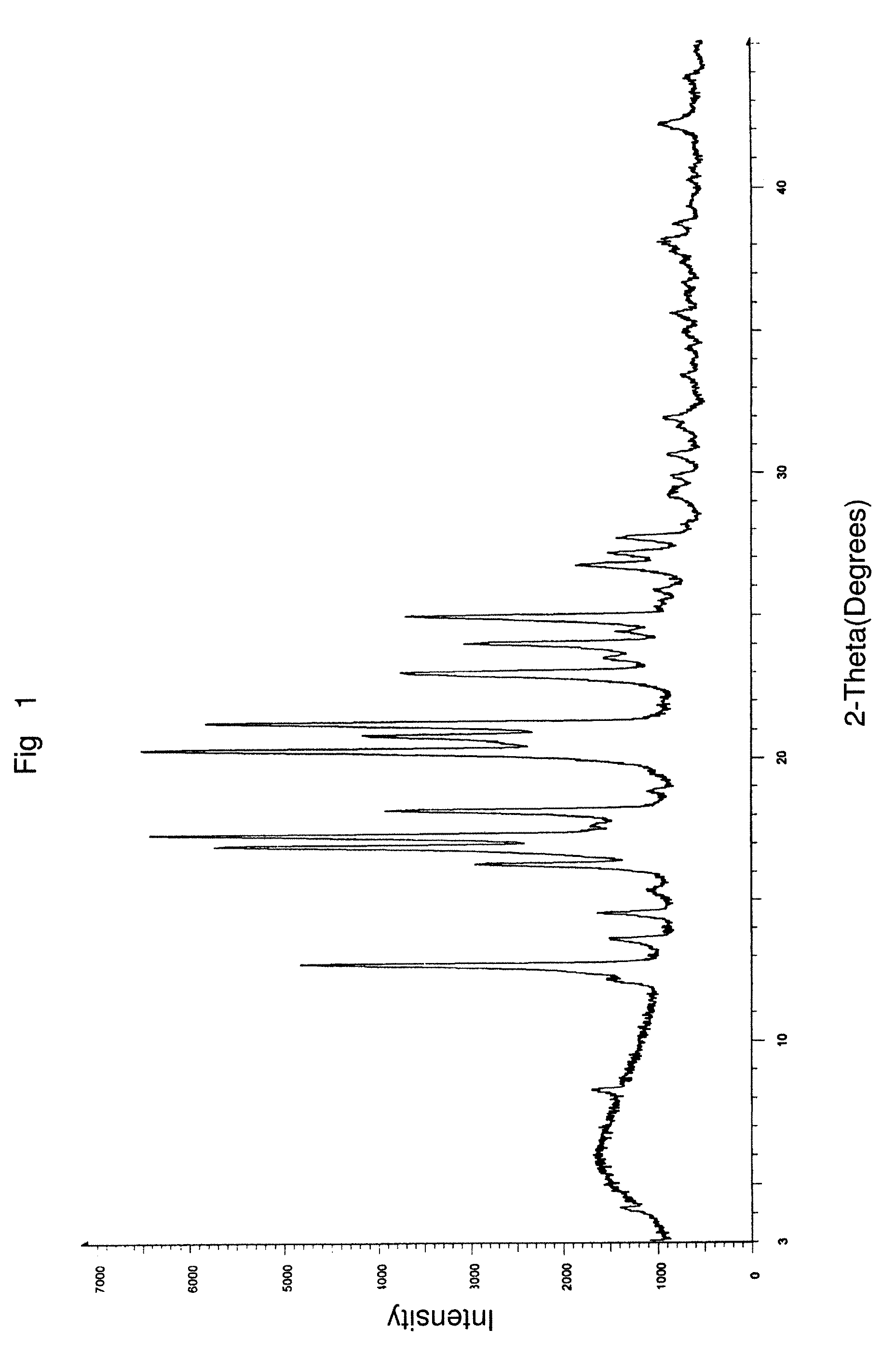 Aprepitant polymorph mixtures