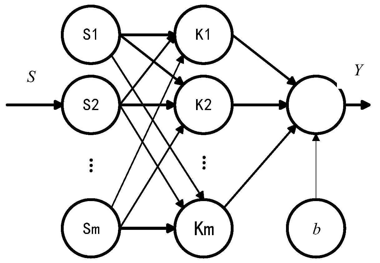 A Vector Tracking Channel Fault Detection Method Based on Support Vector Machine