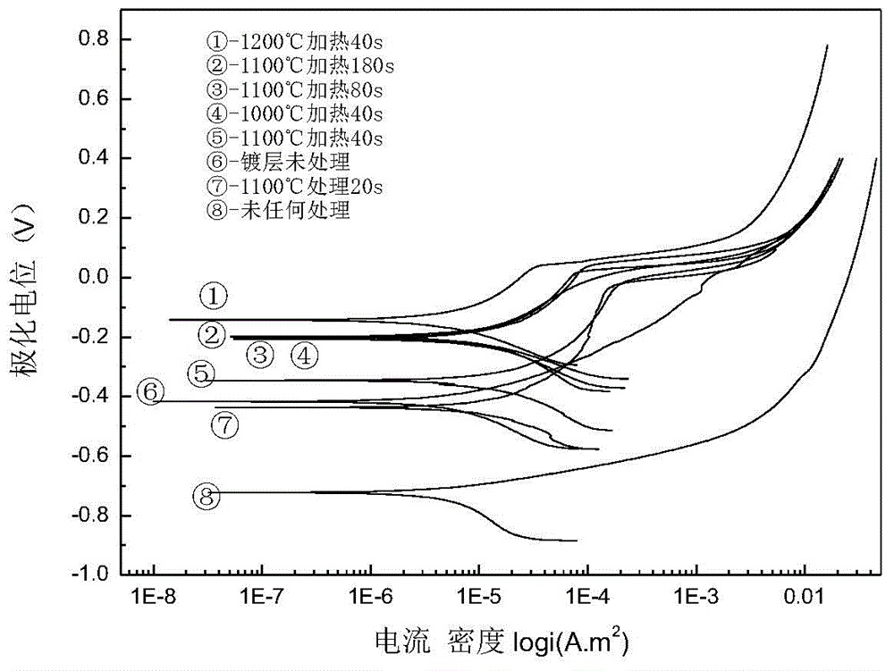 Preparation method of low-cost high-corrosion-resistance Monel metal coating