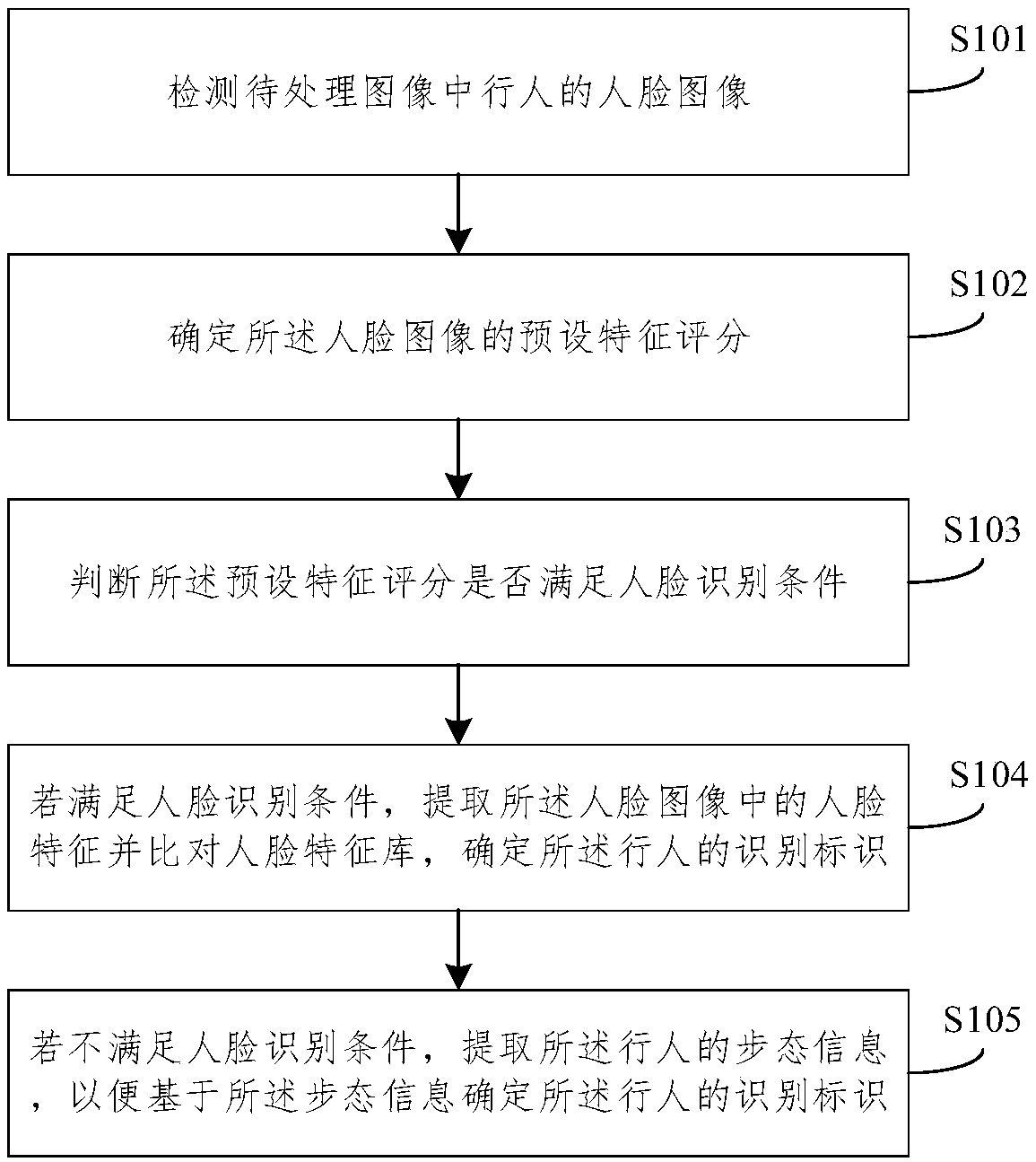 A method and system for pedestrian identification