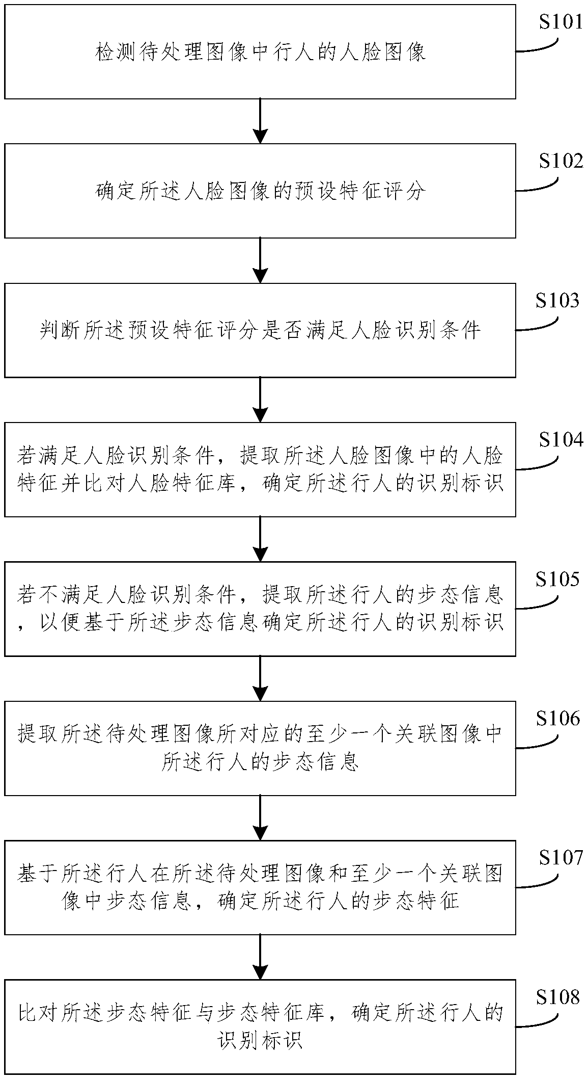 A method and system for pedestrian identification