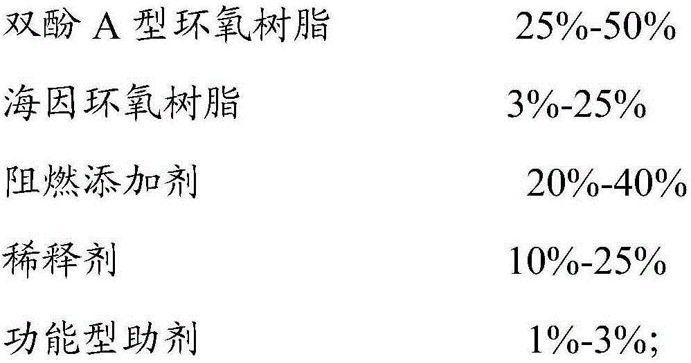 Epoxy resin system for producing telegraph poles and preparation method of epoxy resin system