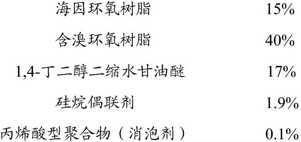 Epoxy resin system for producing telegraph poles and preparation method of epoxy resin system